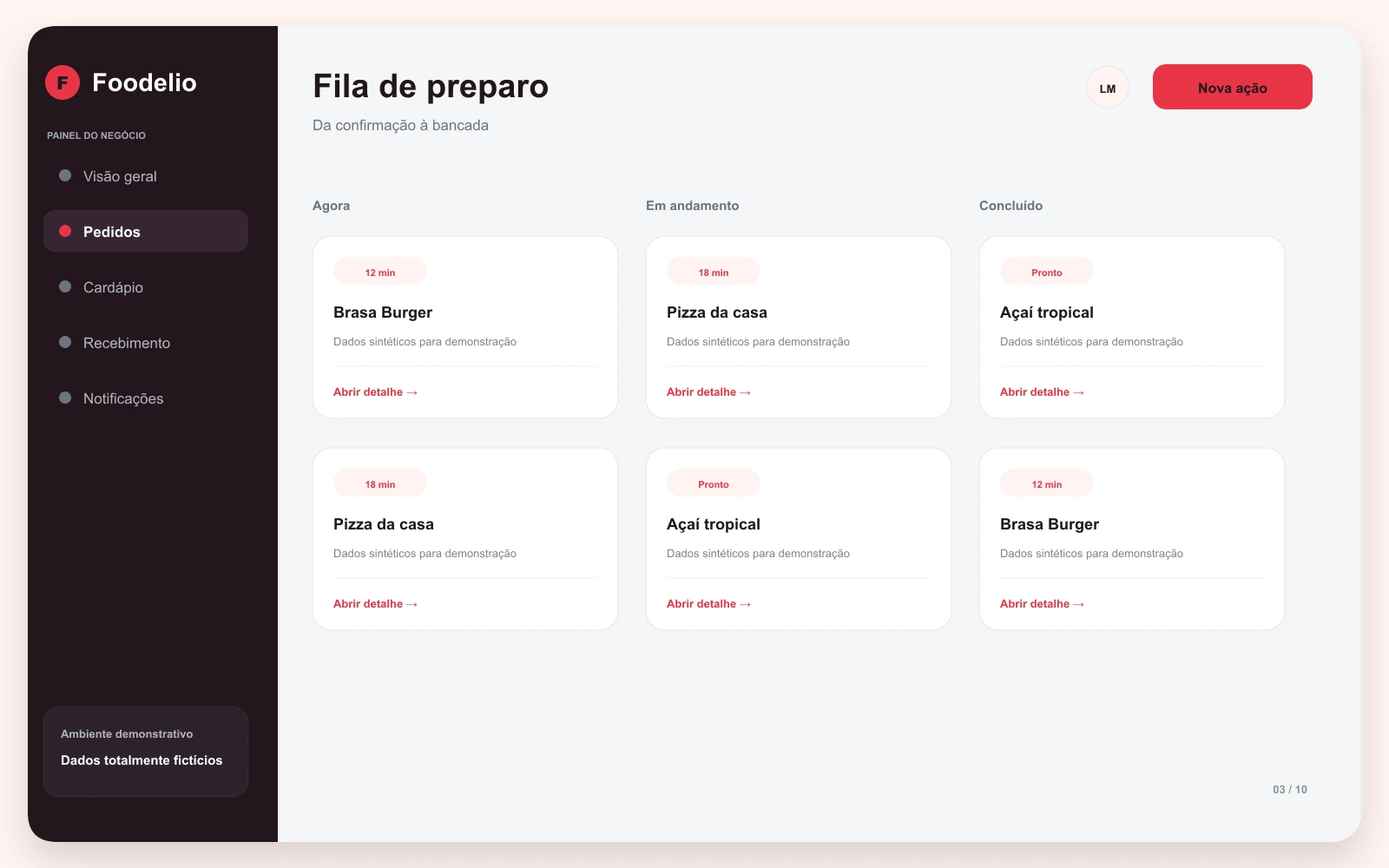 Prévia da fila de preparo e da organização dos pedidos.