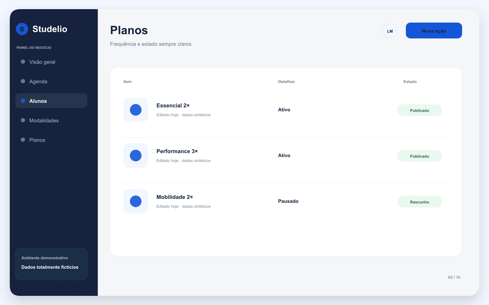 Prévia da organização dos planos de atendimento no painel.